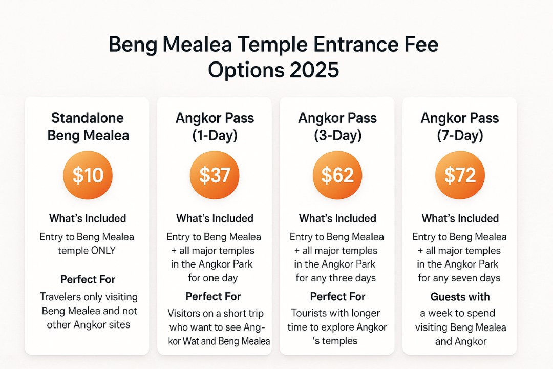 Entrance fee for Beng Mealea temple by journeycambodia.com